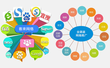 教育咨詢(xún)企業(yè)如何通過(guò)數(shù)字營(yíng)銷(xiāo)提升品牌影響力——以西安點(diǎn)創(chuàng)網(wǎng)絡(luò)推廣為例