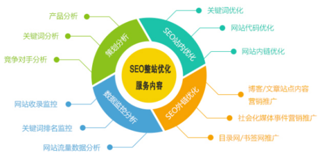 網站SEO優化 教育咨詢行業的技術性工作指南
