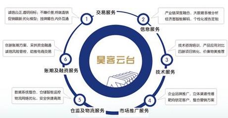 工業品電商 破局“觸目驚心”現狀，教育咨詢需扮演何種角色？