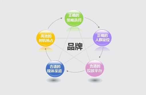 大數(shù)據(jù)精準(zhǔn)營(yíng)銷 重構(gòu)獲客邏輯，尚維天下助力企業(yè)駛?cè)朐鲩L(zhǎng)快車道