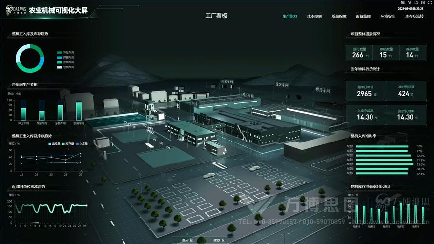 農業機械工廠數字孿生項目 數據可視化、交互與HTML5開發全面解析