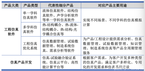 擬募資超10億元，索辰科技能否成為科創板CAE軟件第一股？